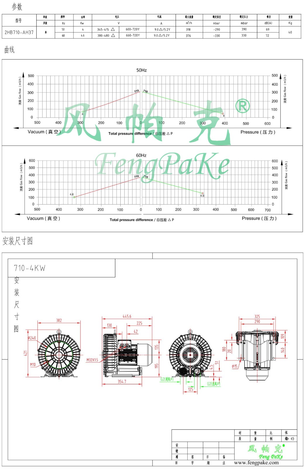 710-4KW選型參數曲線尺寸-選型圖.jpg