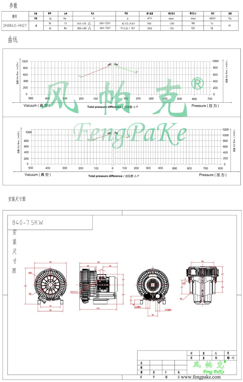 840-7.5KW選型參數曲線尺寸-選型圖.jpg