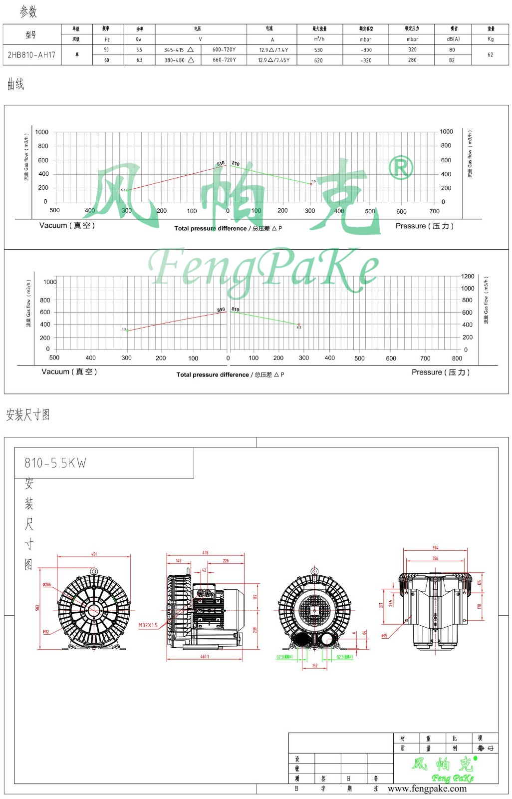 810-5.5KW選型參數曲線尺寸-選型圖.jpg