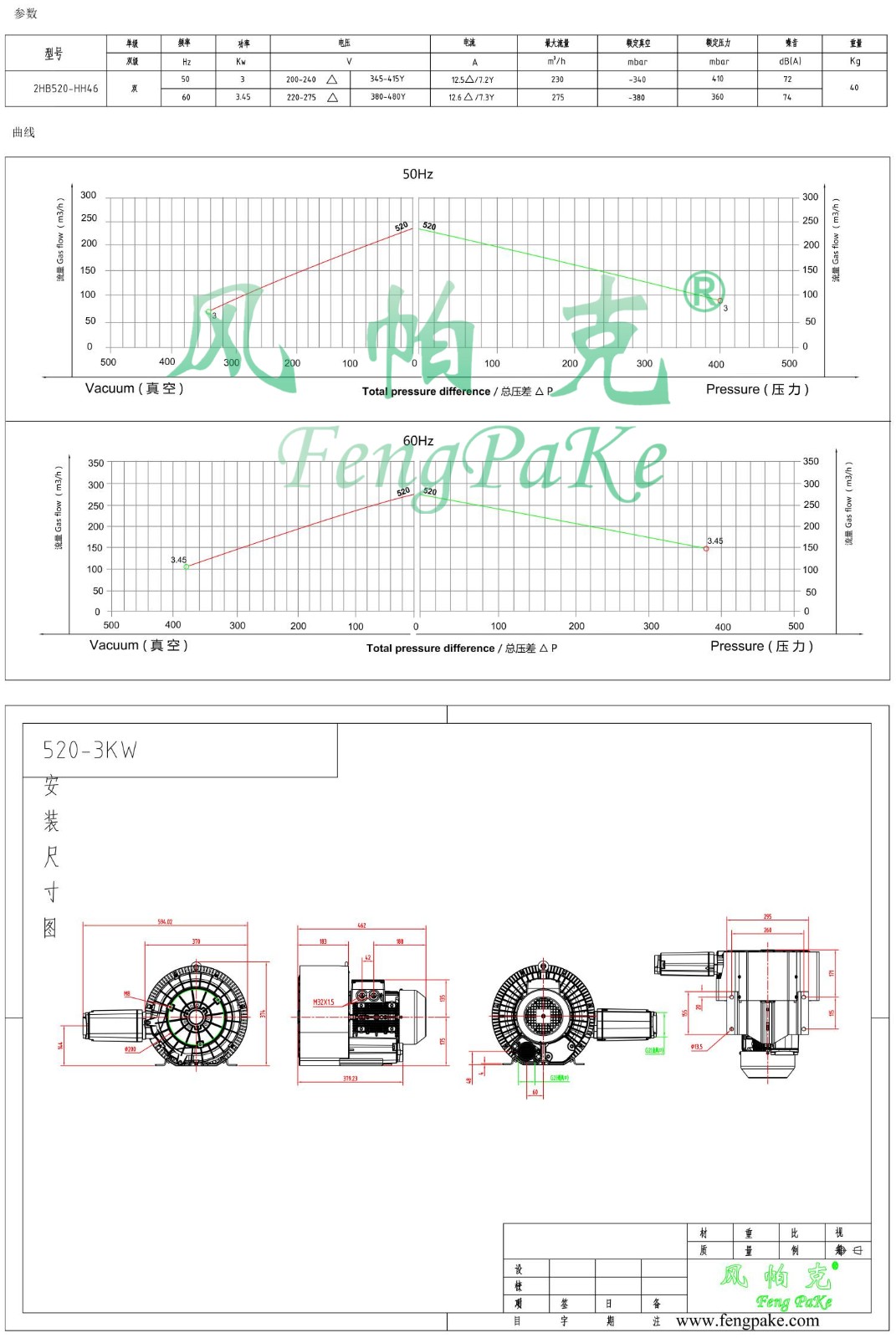 520-3KW風機參數曲線尺寸-選型圖.jpg