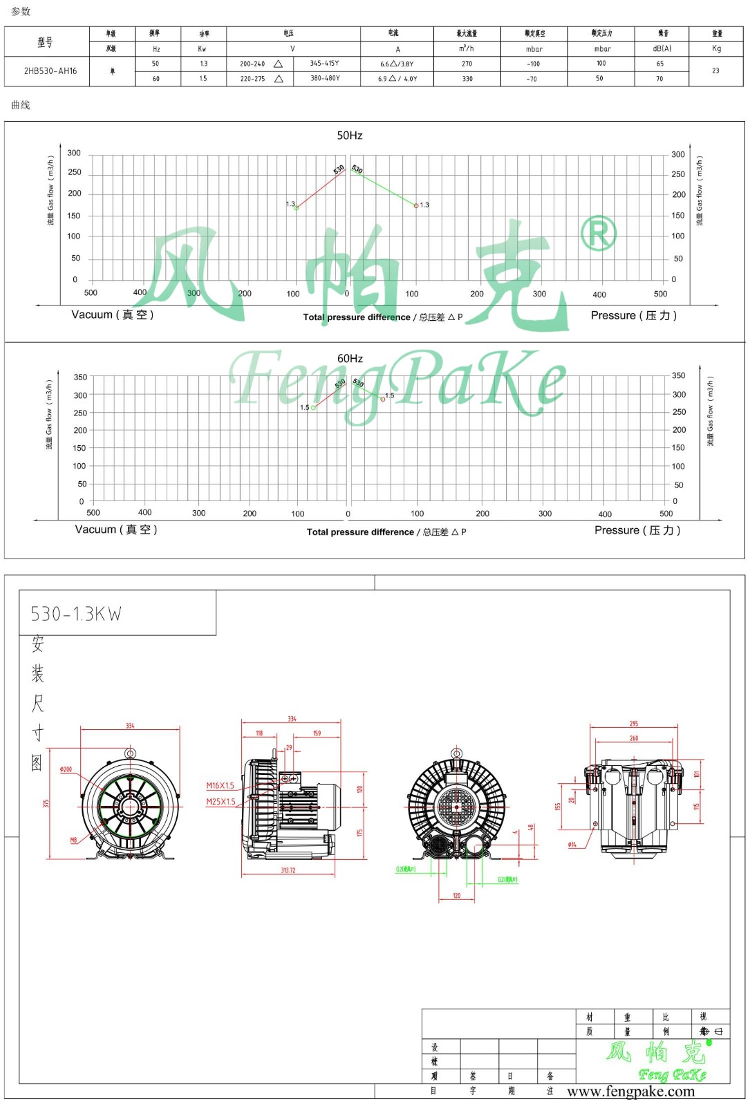 530-1.3KW風機參數曲線尺寸-選型圖.jpg