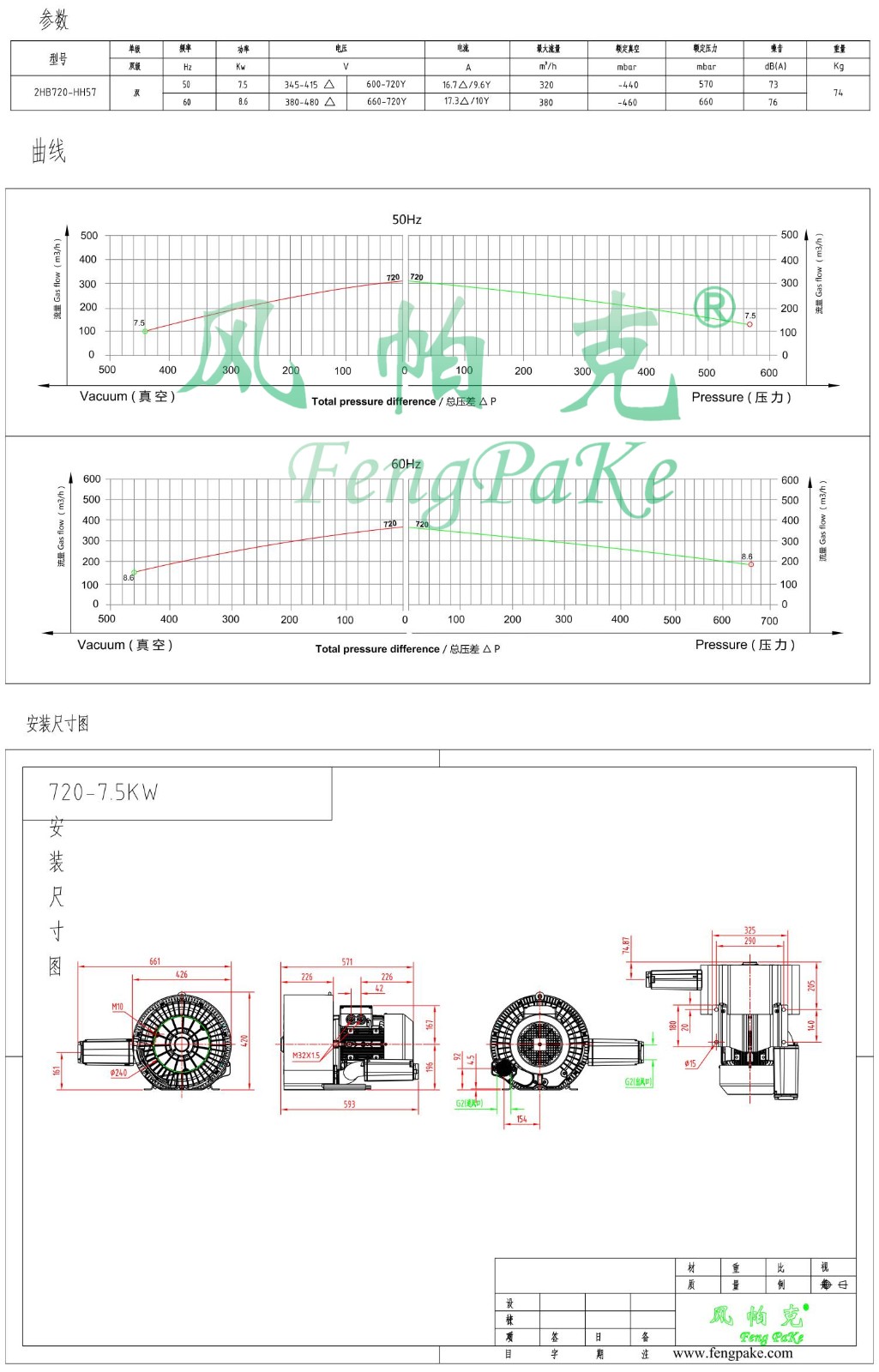 720-7.5KW選型參數曲線尺寸-選型圖.jpg