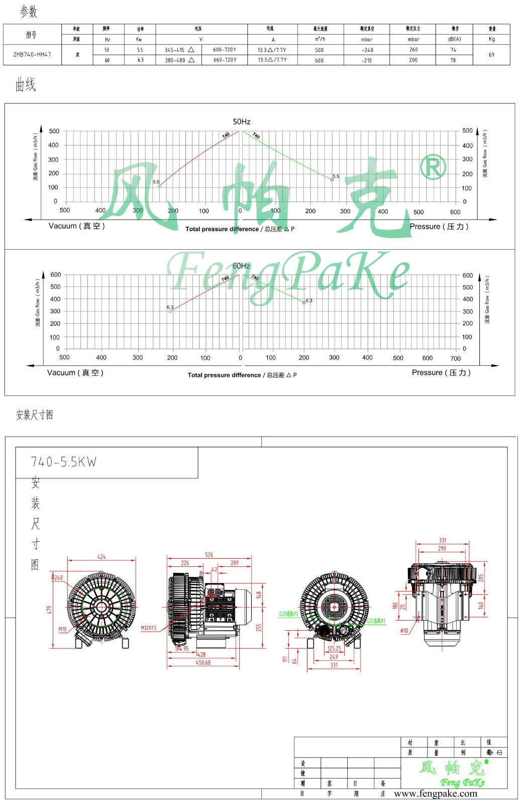 740-5.5KW選型參數曲線尺寸-選型圖.jpg