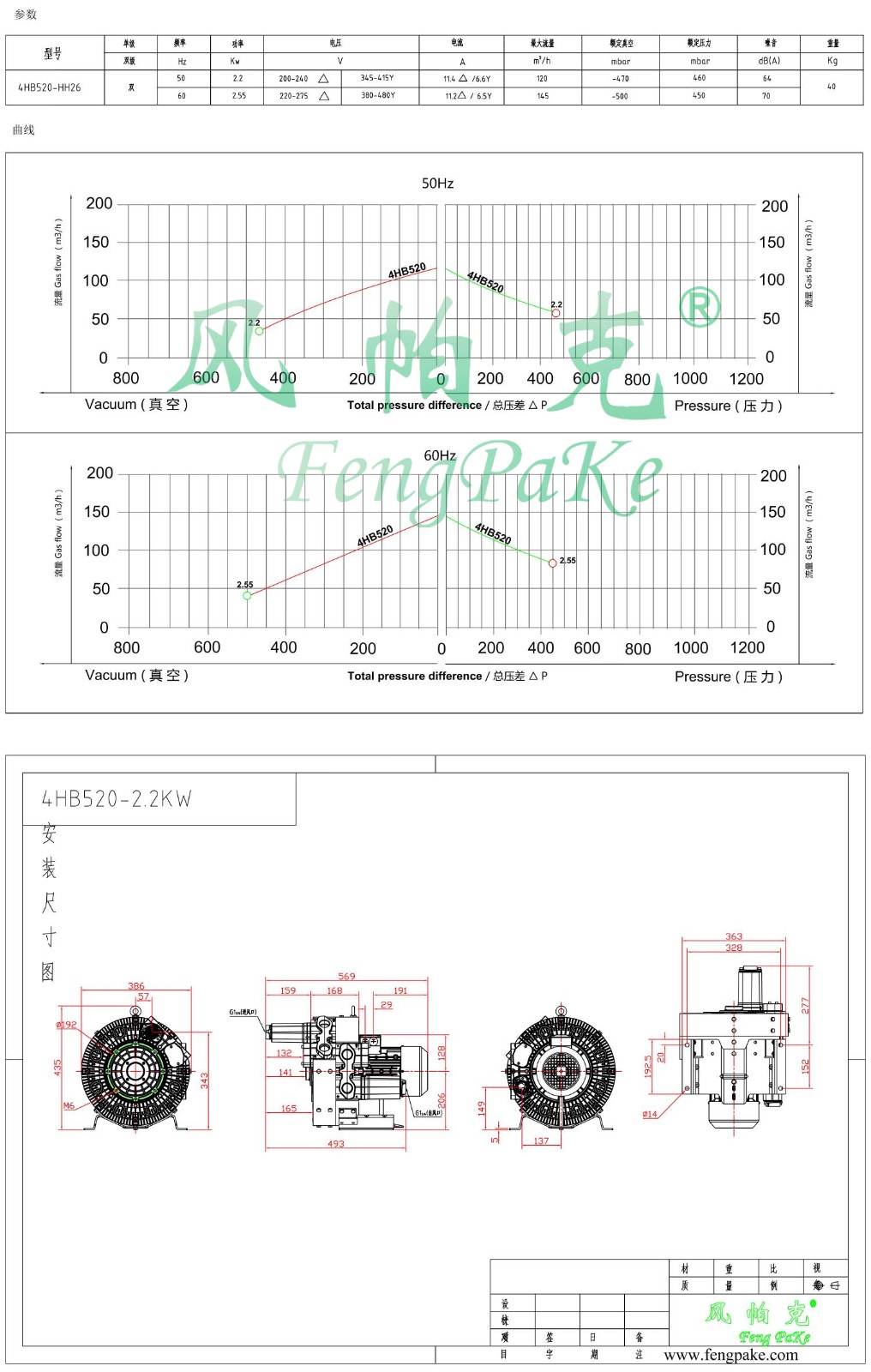 4HB520-2.2KW風機參數曲線尺寸-選型圖.jpg