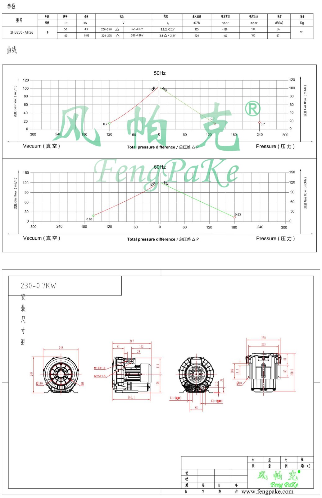 230-0.7KW風機參數曲線尺寸-選型圖0.jpg