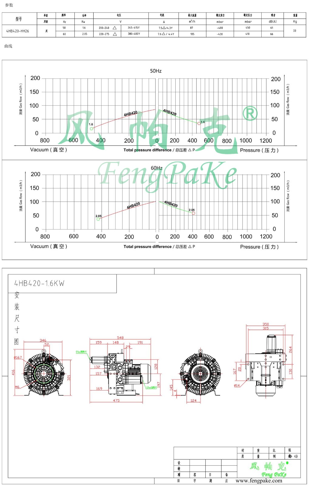 4HB420-1.6KW風機參數曲線尺寸-選型圖.jpg