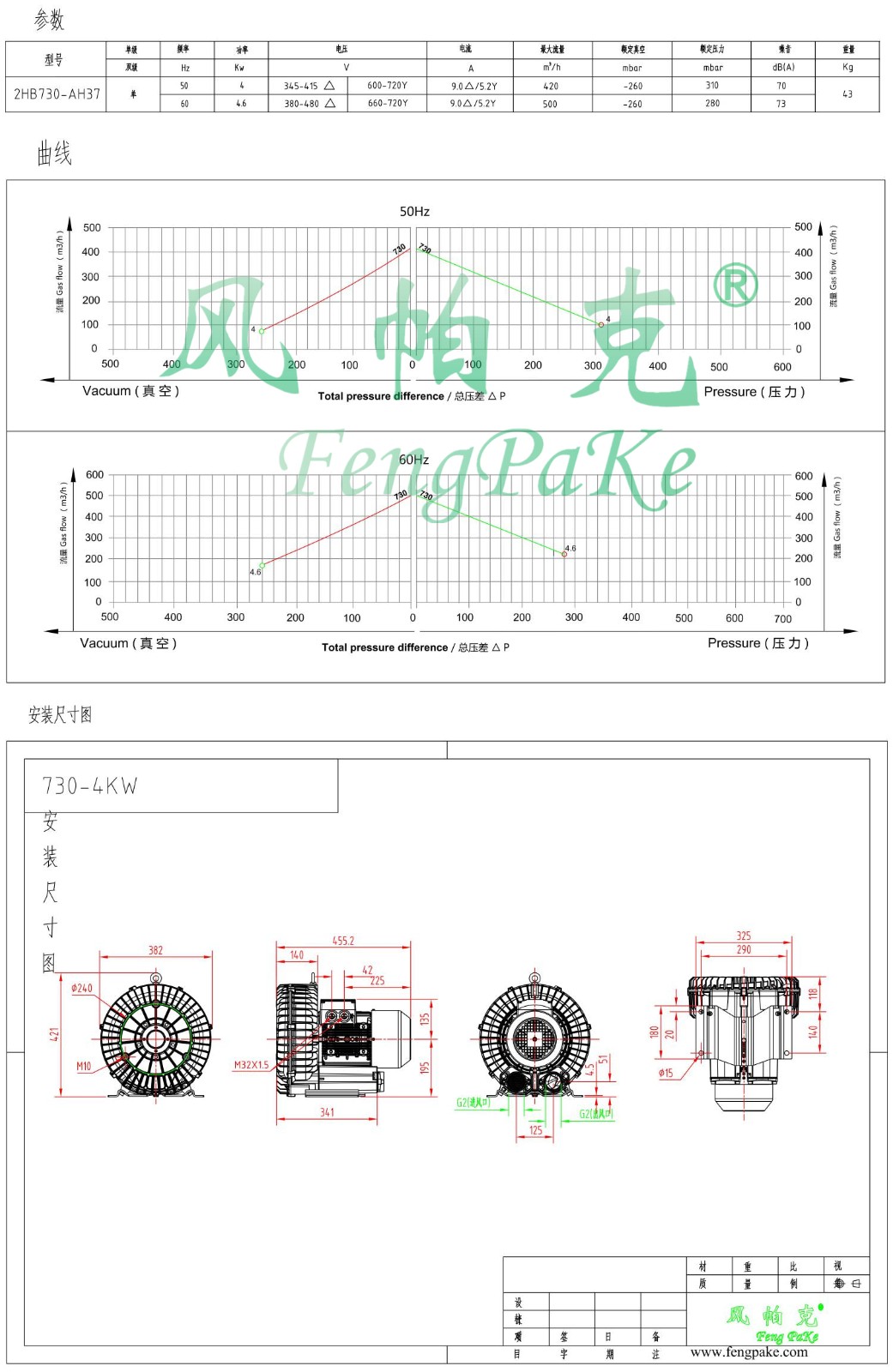 730-4KW選型參數曲線尺寸-選型圖.jpg