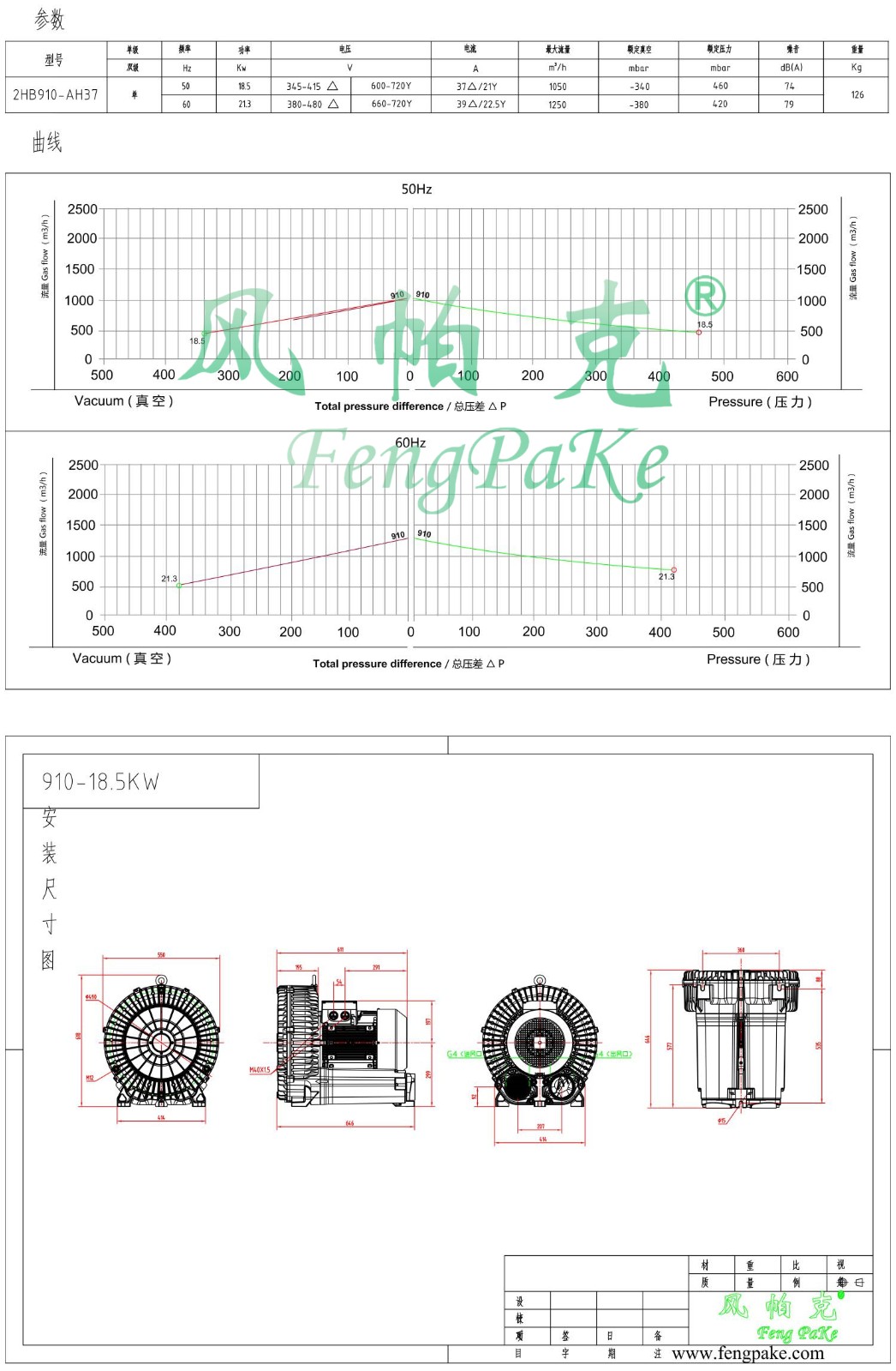 910-18.5KW選型參數曲線尺寸-選型圖.jpg