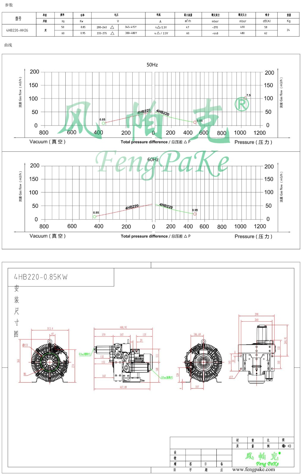 4HB220-0.85KW風機參數曲線尺寸-選型圖.jpg