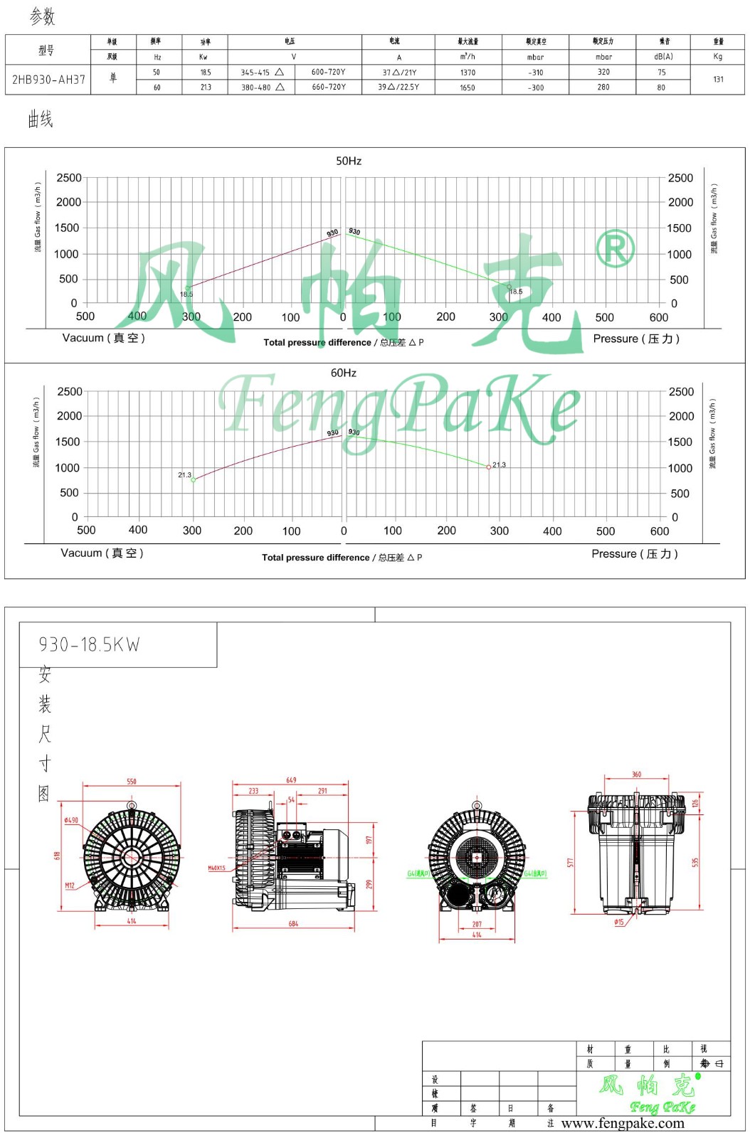 930-18.5KW選型參數曲線尺寸-選型圖0.jpg