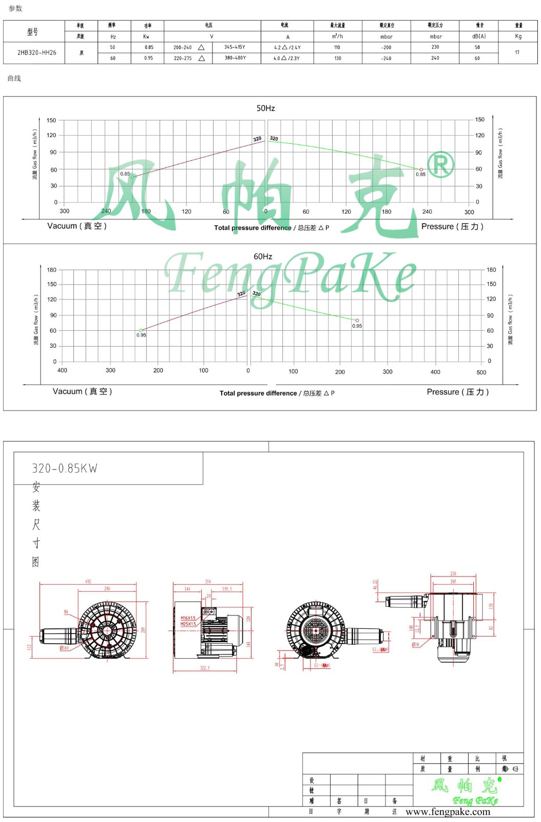 320-0.85KW風機參數曲線尺寸-選型圖0.jpg
