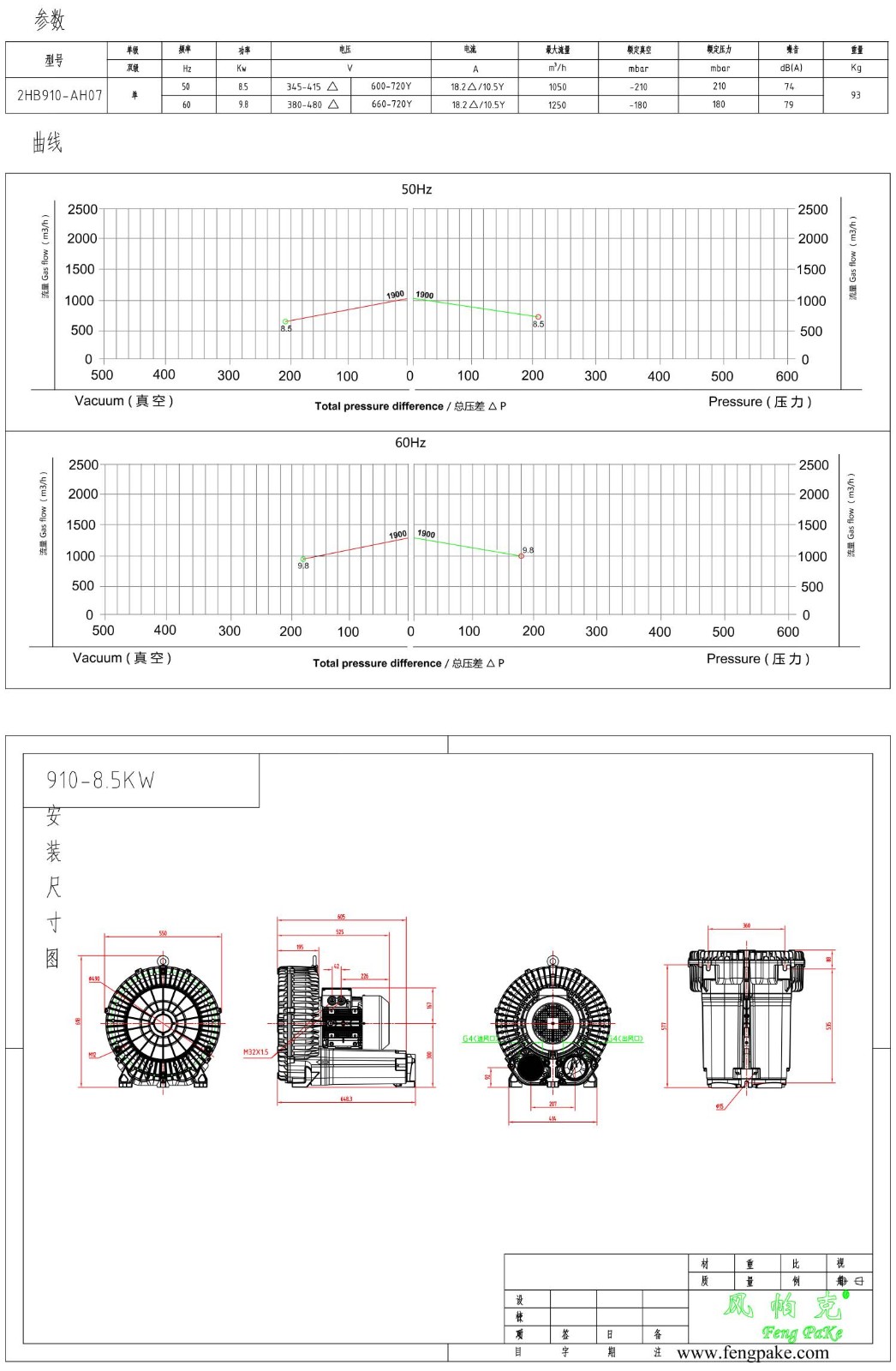 910-8.5KW選型參數曲線尺寸-選型圖.jpg