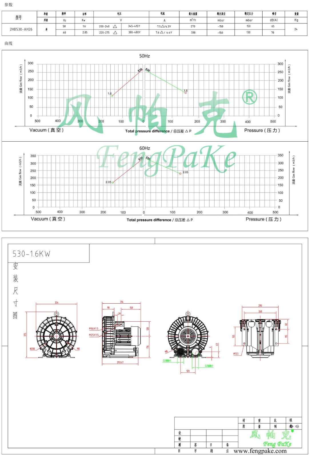 530-1.6KW風機參數曲線尺寸-選型圖.jpg