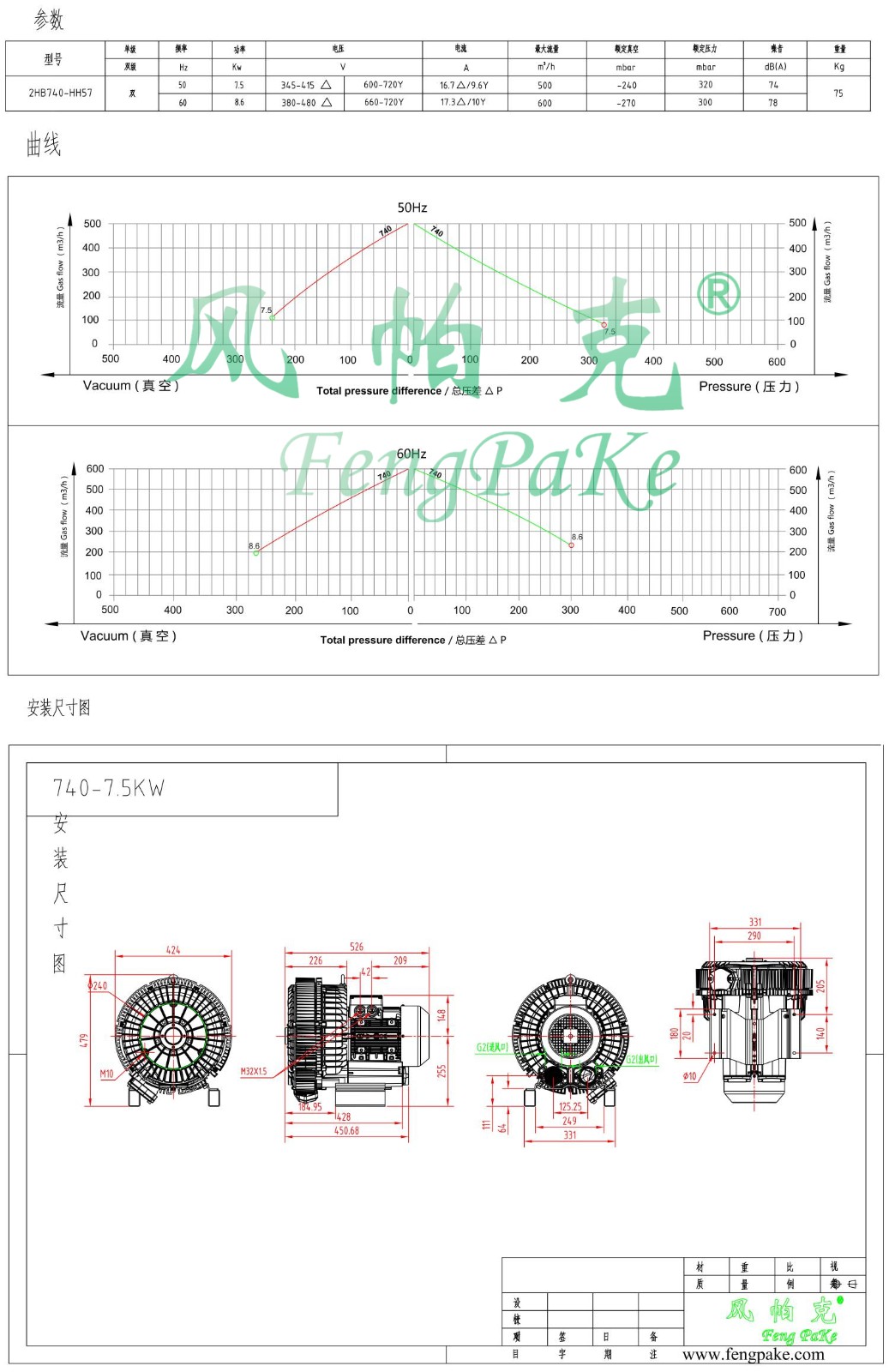 740-7.5KW選型參數曲線尺寸-選型圖.jpg