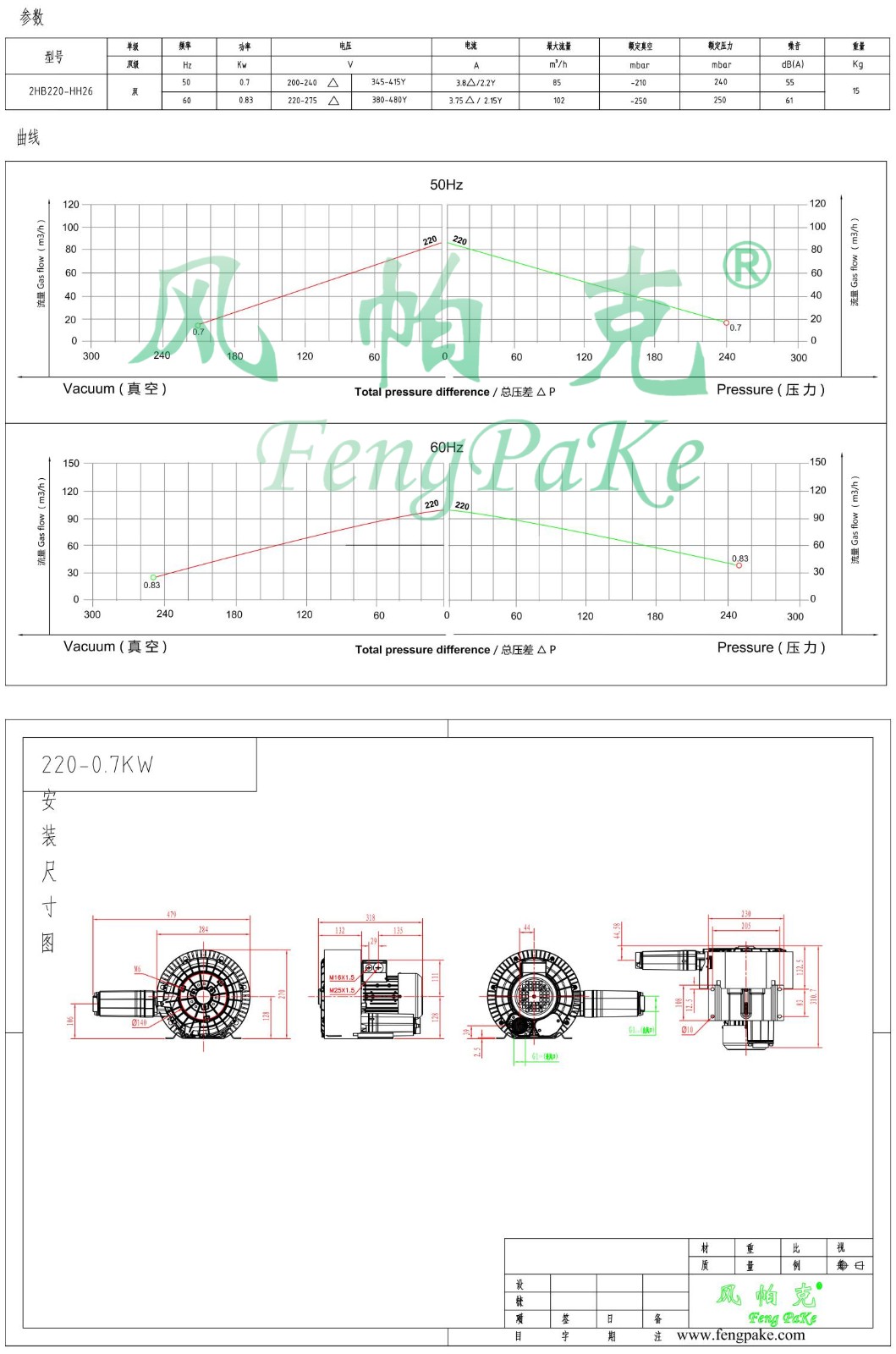 220-0.7KW風機參數曲線尺寸-選型圖0.jpg
