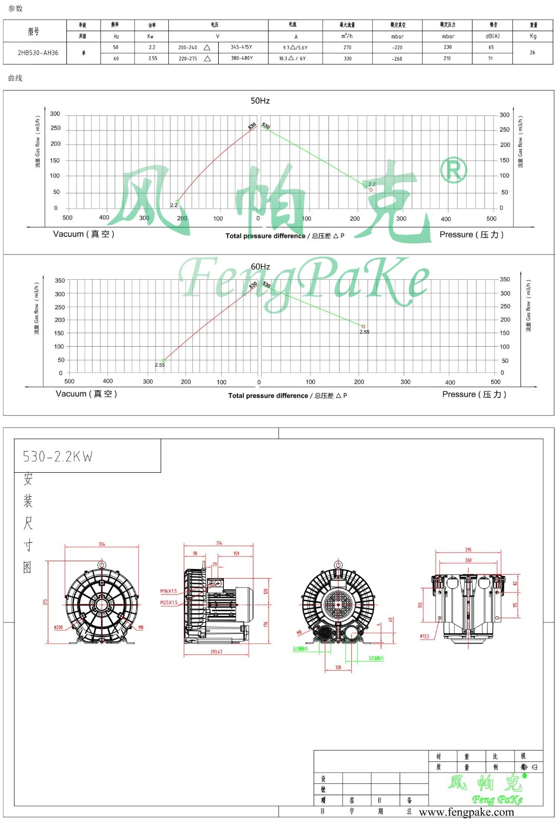 530-2.2KW風機參數曲線尺寸-選型圖.jpg