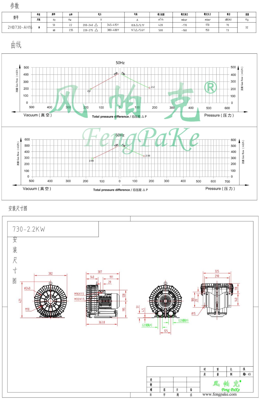 730-2.2KW選型參數曲線尺寸-選型圖.jpg