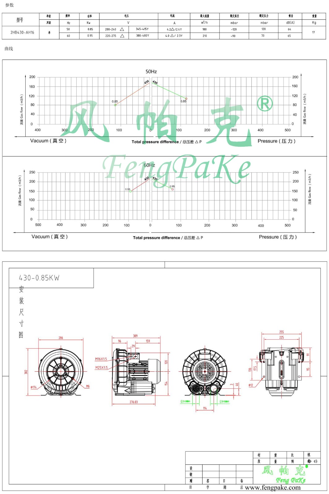430-0.85KW風機參數曲線尺寸-選型圖.jpg