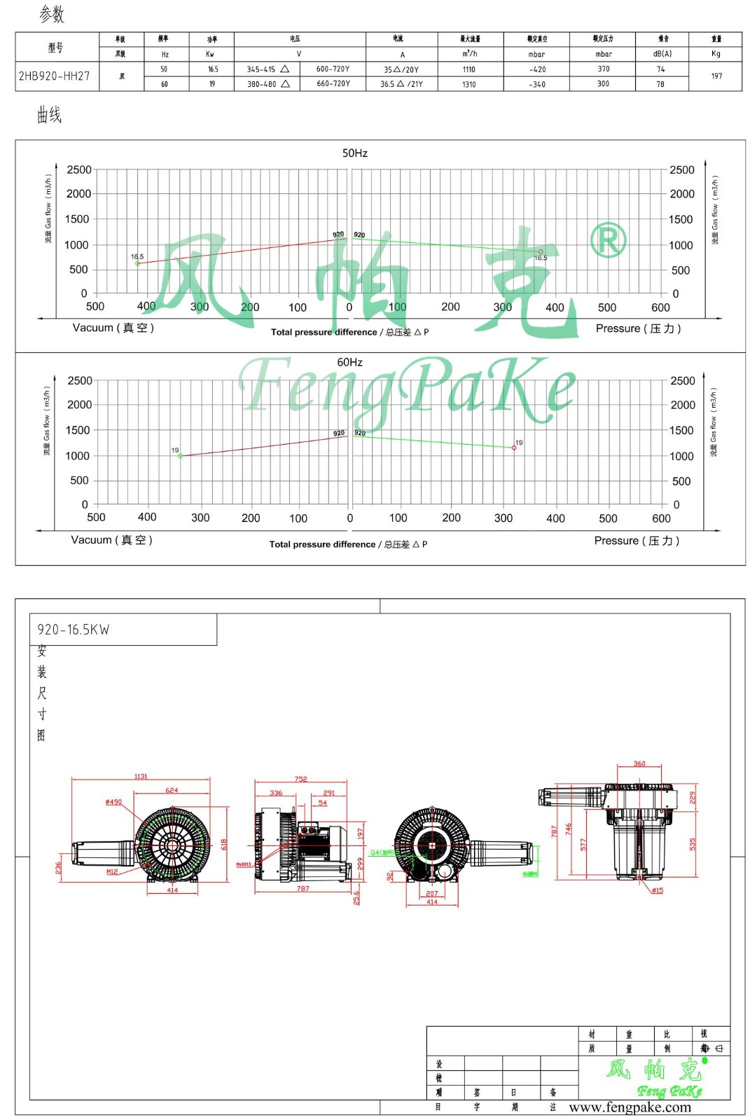 920-16.5KW選型參數曲線尺寸-選型圖0.jpg