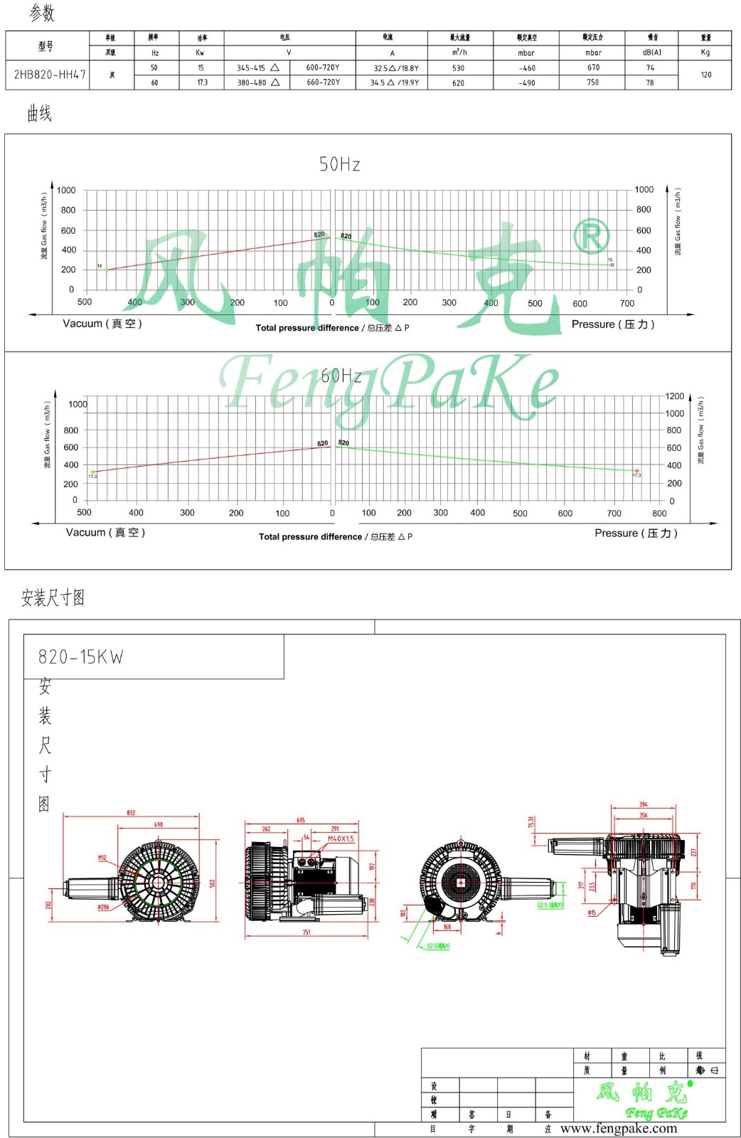 820-15KW選型參數曲線尺寸-選型圖.jpg