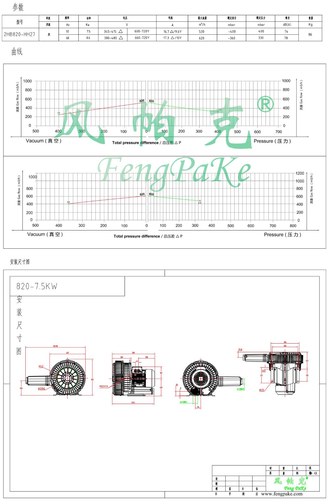 820-7.5KW選型參數曲線尺寸-選型圖.jpg