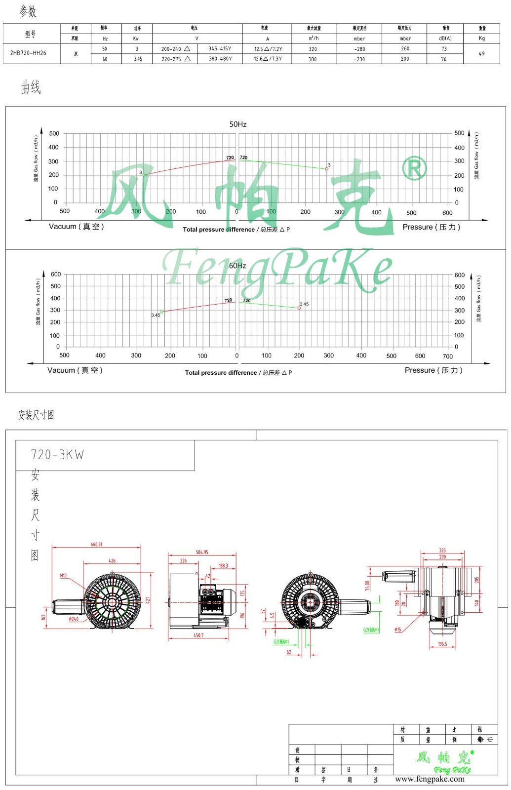 720-3KW選型參數曲線尺寸-選型圖.jpg