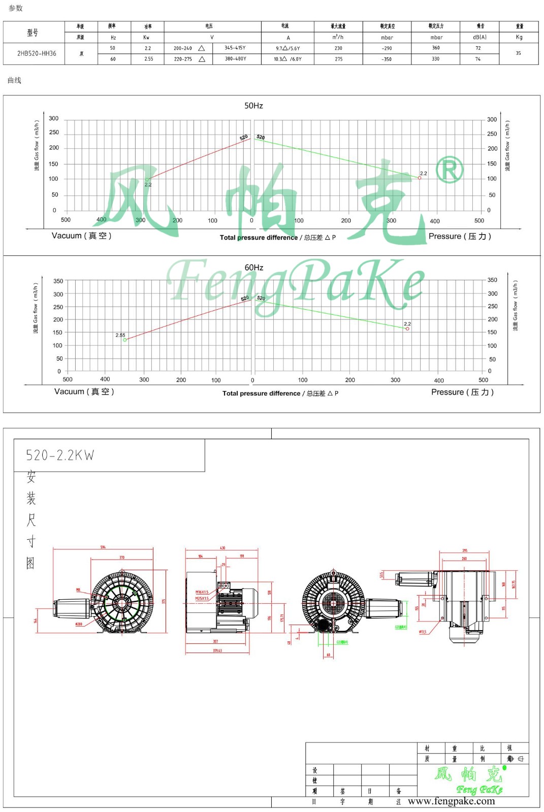 520-2.2KW風機參數曲線尺寸-選型圖.jpg