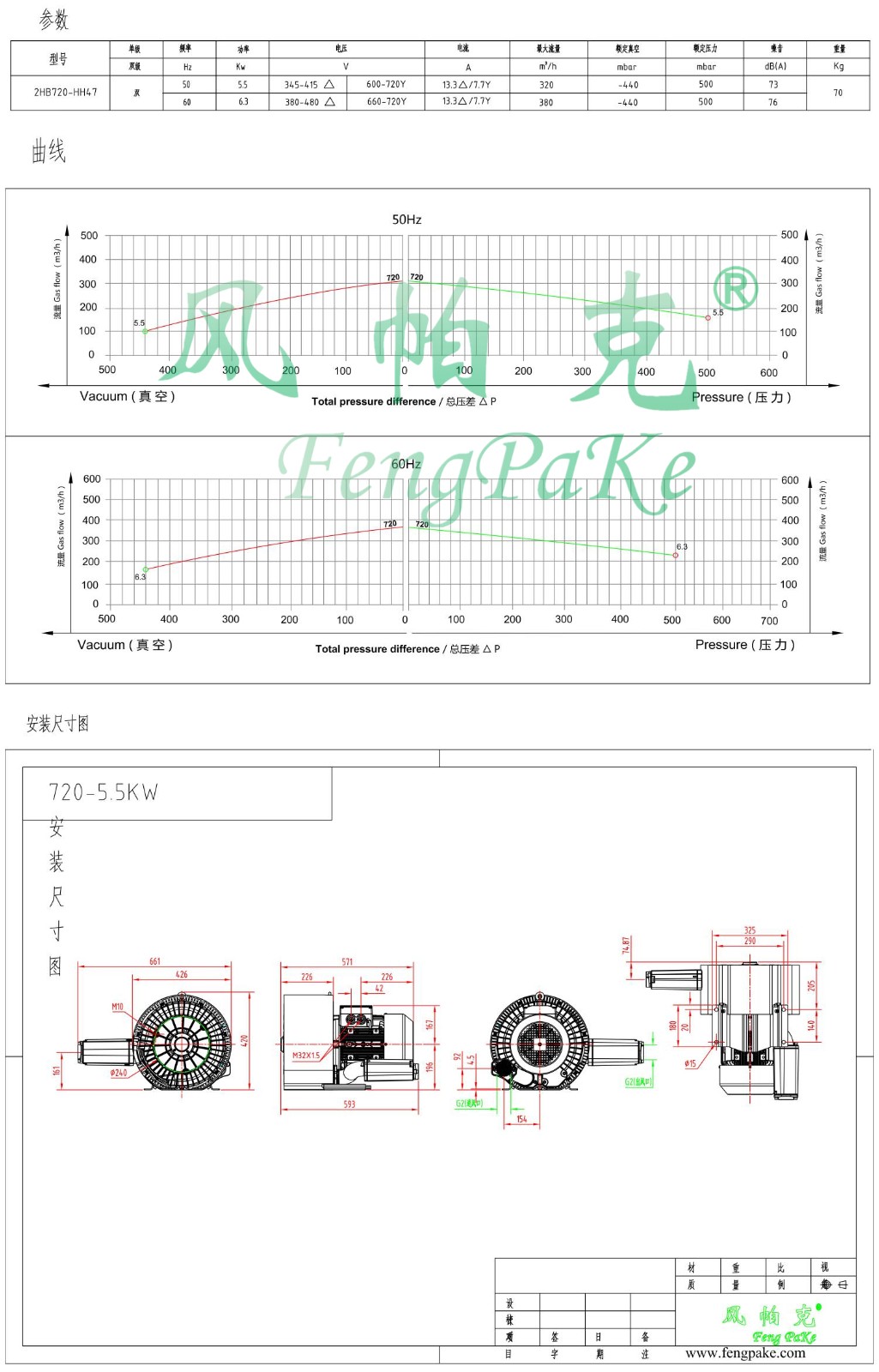 720-5.5KW選型參數曲線尺寸-選型圖.jpg