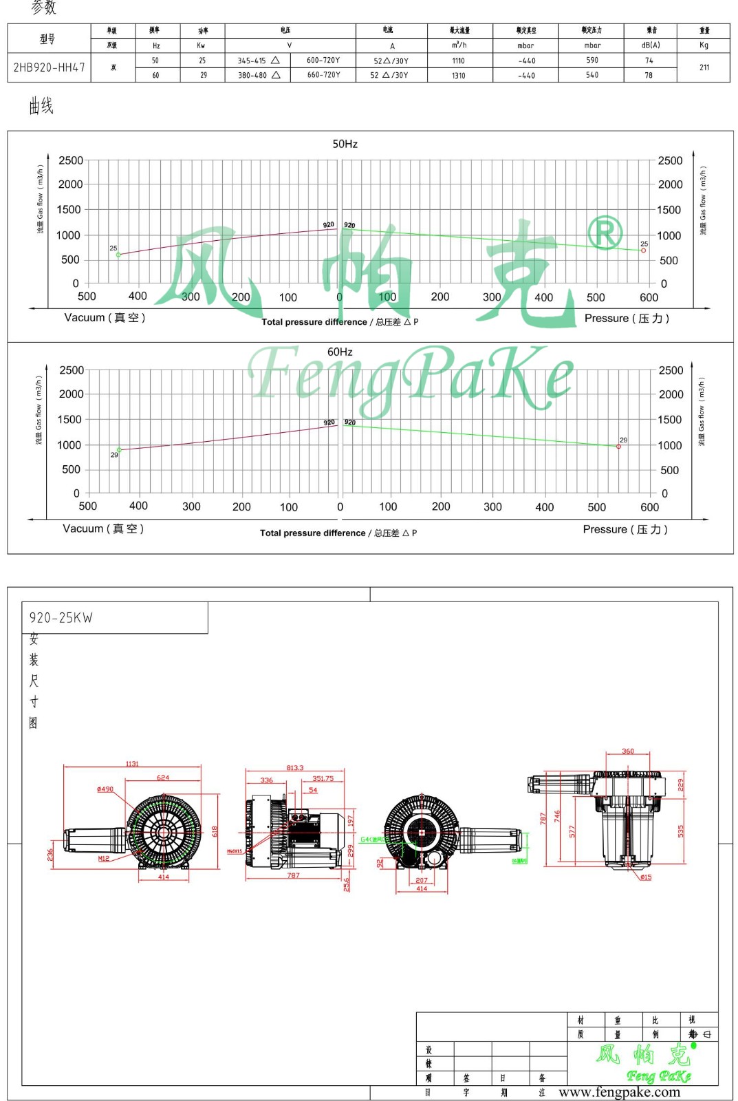 920-25KW選型參數曲線尺寸-選型圖.jpg