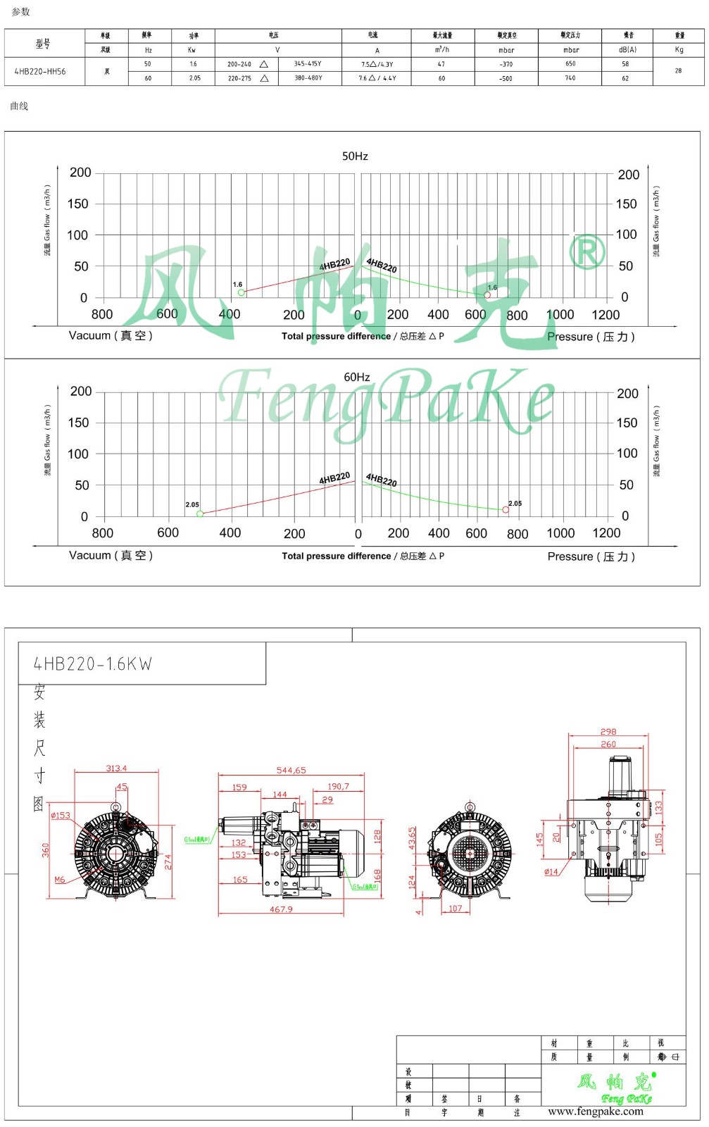4HB220-1.6KW風機參數曲線尺寸-選型圖.jpg