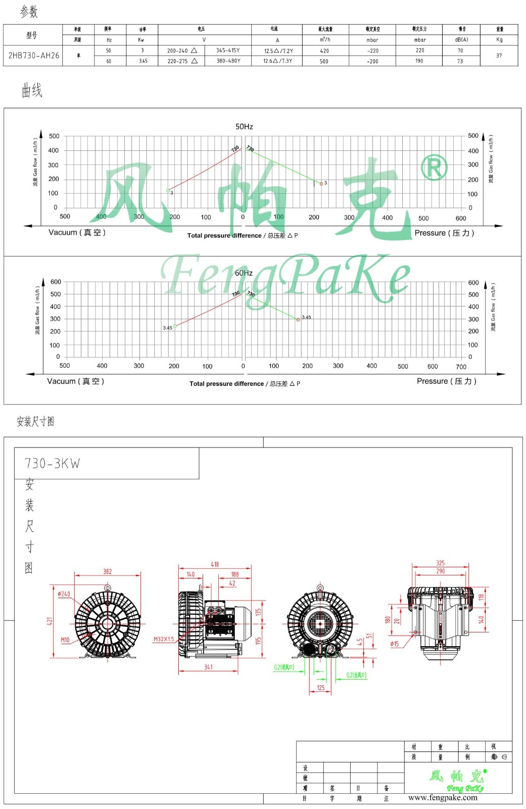 730-3KW選型參數曲線尺寸-選型圖0.jpg