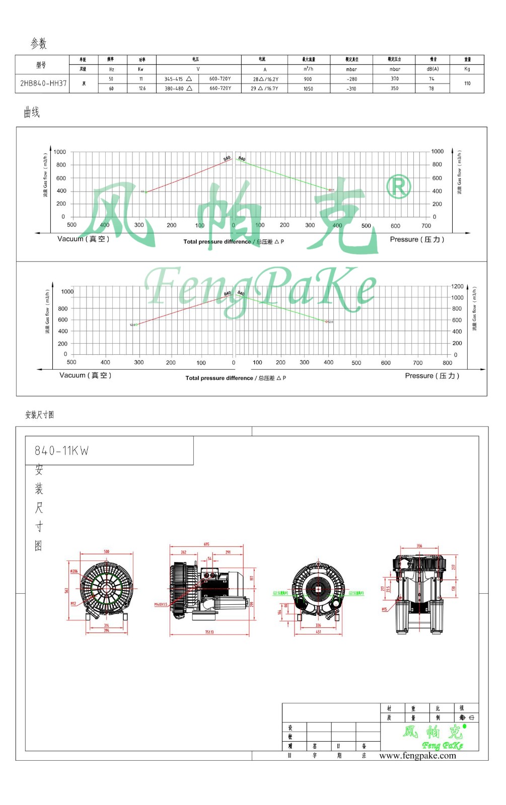 840-11KW選型參數曲線尺寸-選型圖.jpg