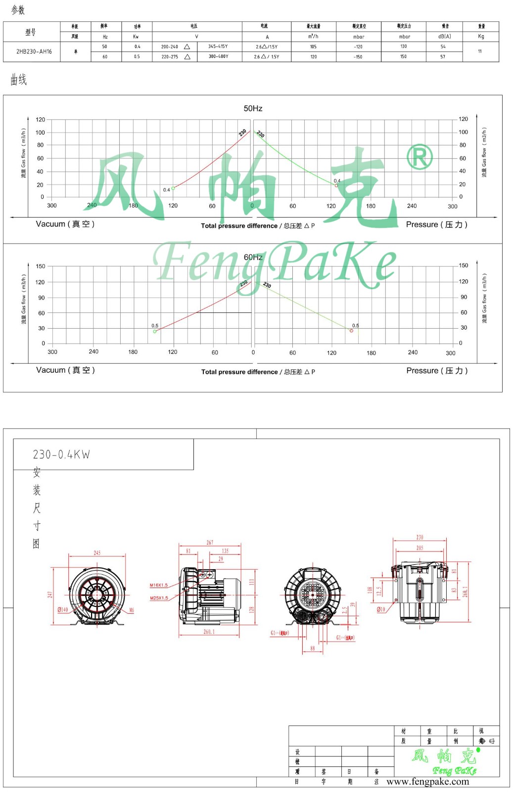 230-0.4KW風機參數曲線尺寸-選型圖0.jpg