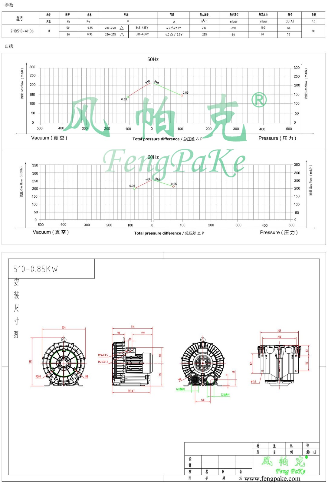 510-0.85KW風機參數曲線尺寸-選型圖0.jpg