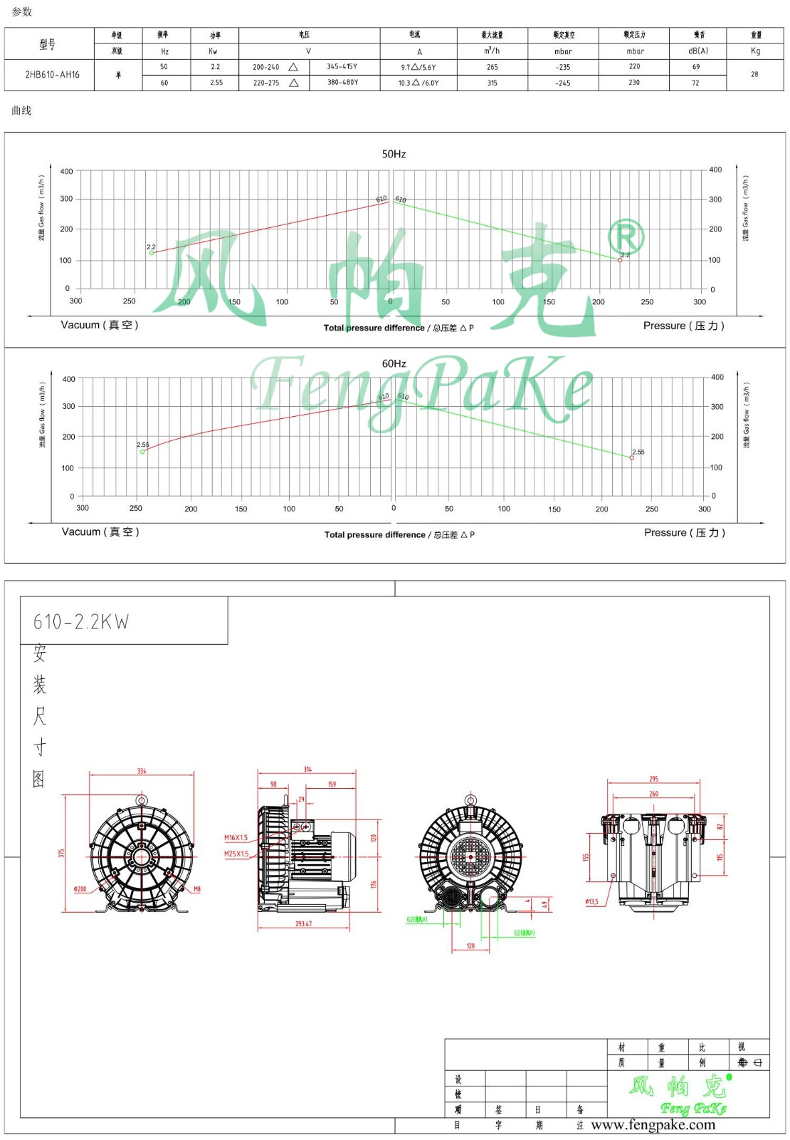 610-2.2KW風機參數曲線尺寸-選型圖.jpg