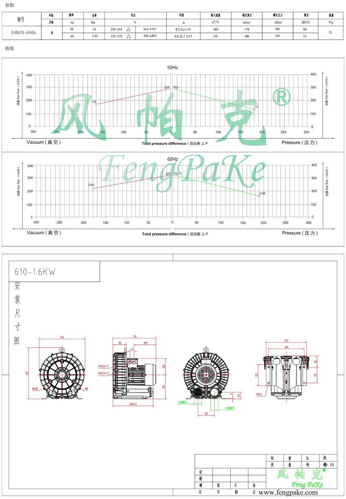 610-1.6KW風機參數曲線尺寸-選型圖0.jpg
