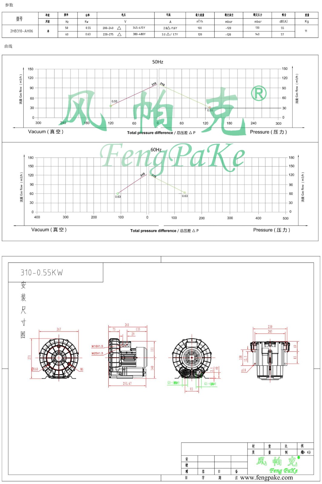 310-0.55KW風機參數曲線尺寸-選型圖1.jpg