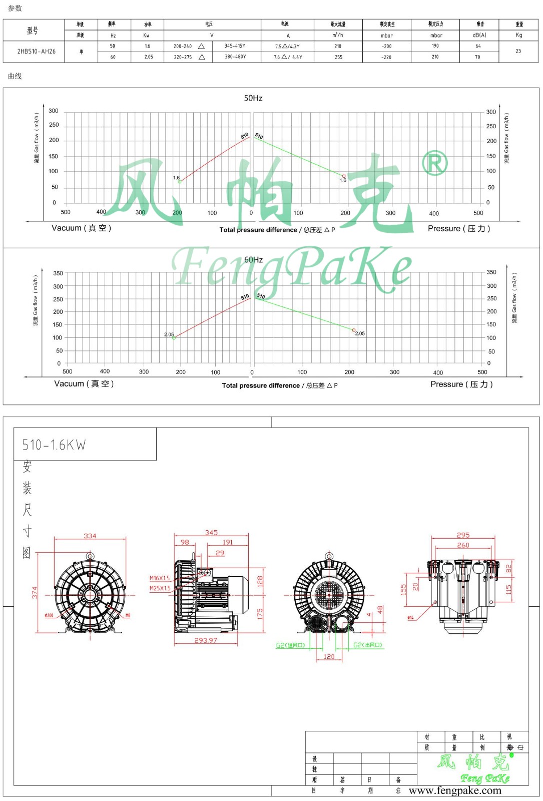510-1.6KW風機參數曲線尺寸-選型圖.jpg