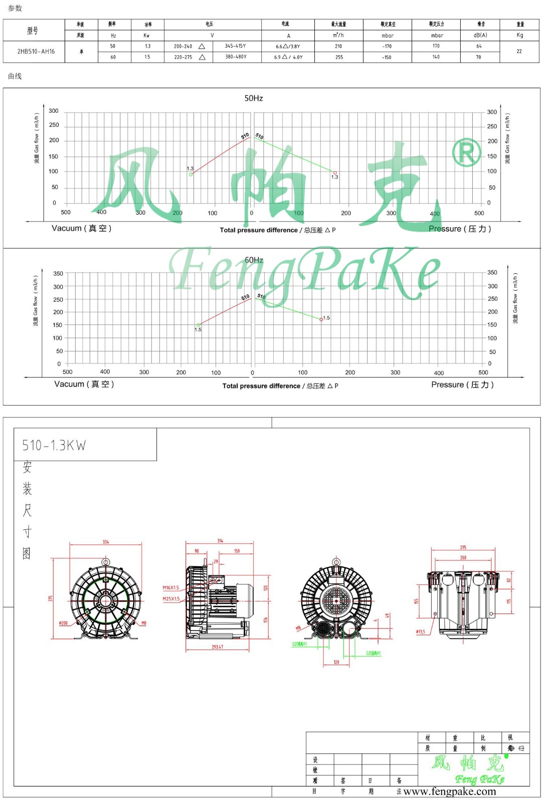 510-1.3KW風機參數曲線尺寸-選型圖0.jpg
