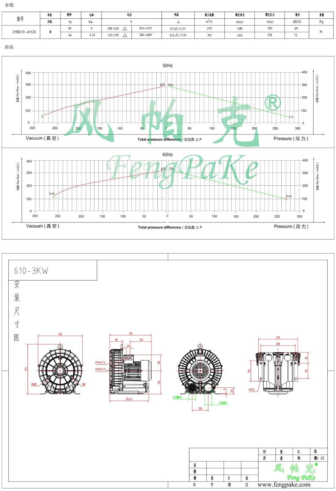 610-3KW風機參數曲線尺寸-選型圖.jpg