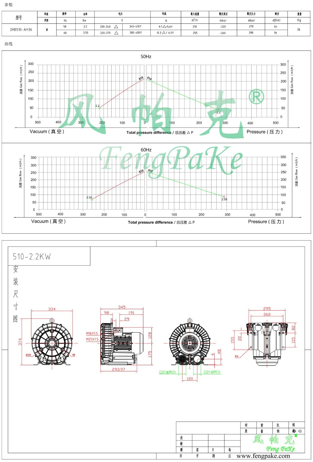 510-2.2KW風機參數曲線尺寸-選型圖.jpg