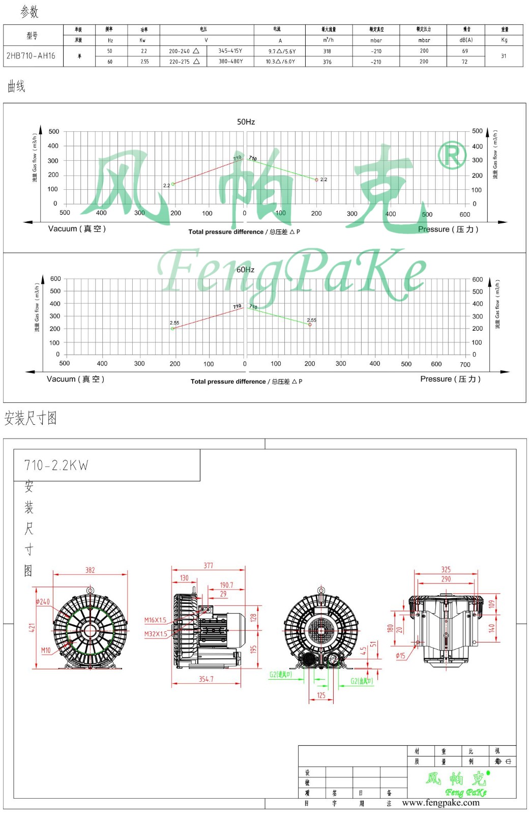 710-2.2KW選型參數曲線尺寸-選型圖0.jpg