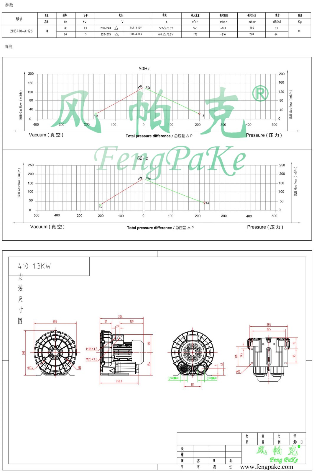 410-1.3KW風機參數曲線尺寸-選型圖.jpg